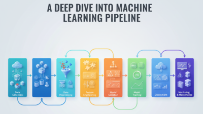 A Deep Dive into the Machine Learning Pipeline