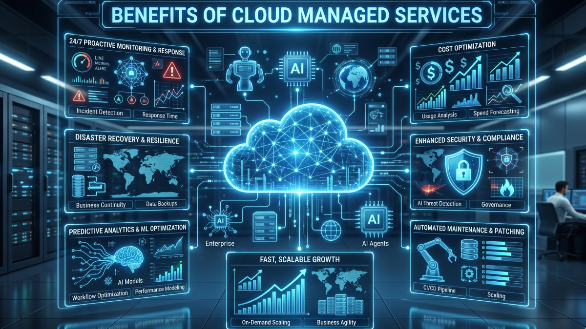 Benefits of Cloud Managed Services