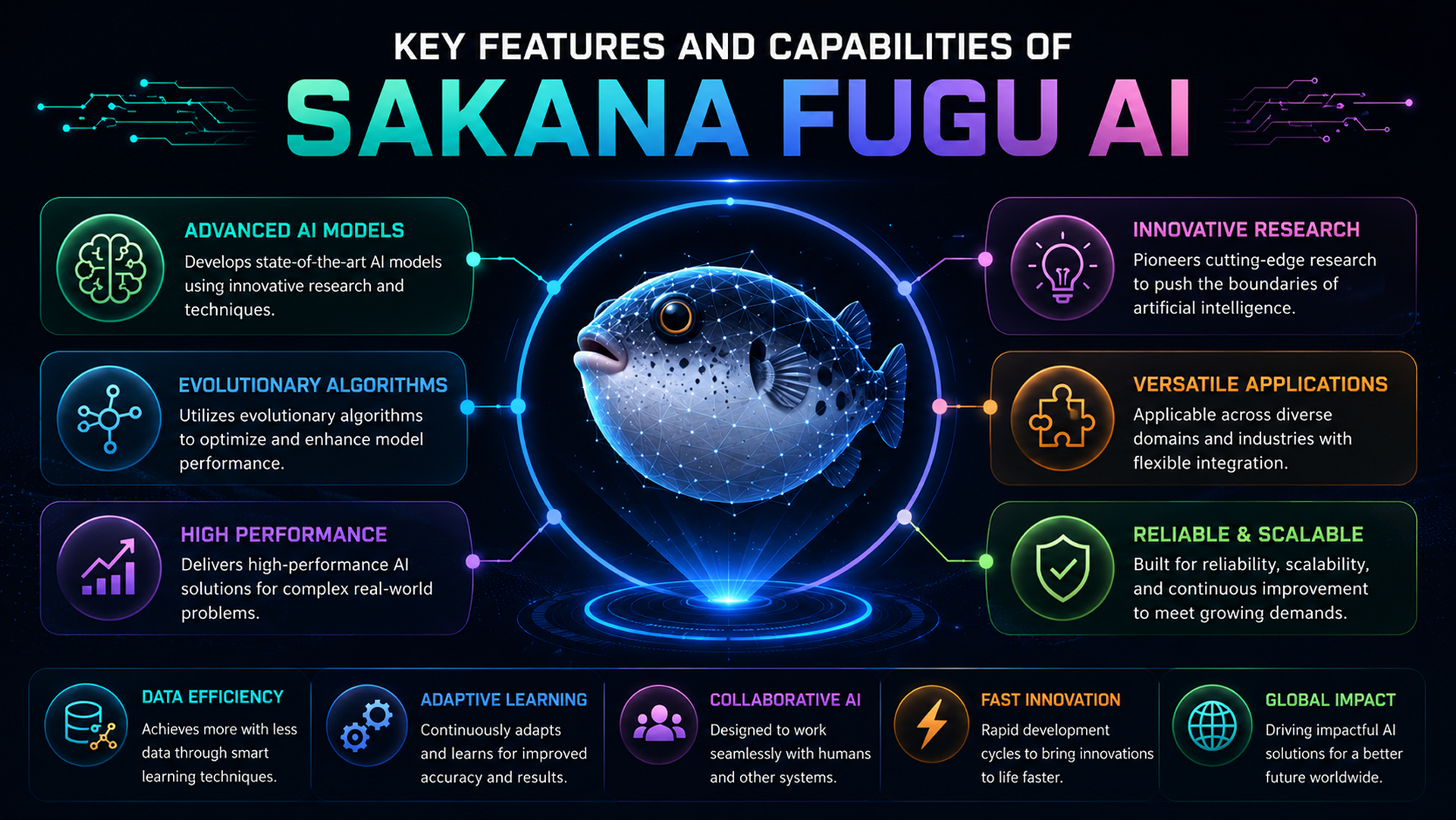 Key Features and Capabilities of Sakana Fugu AI