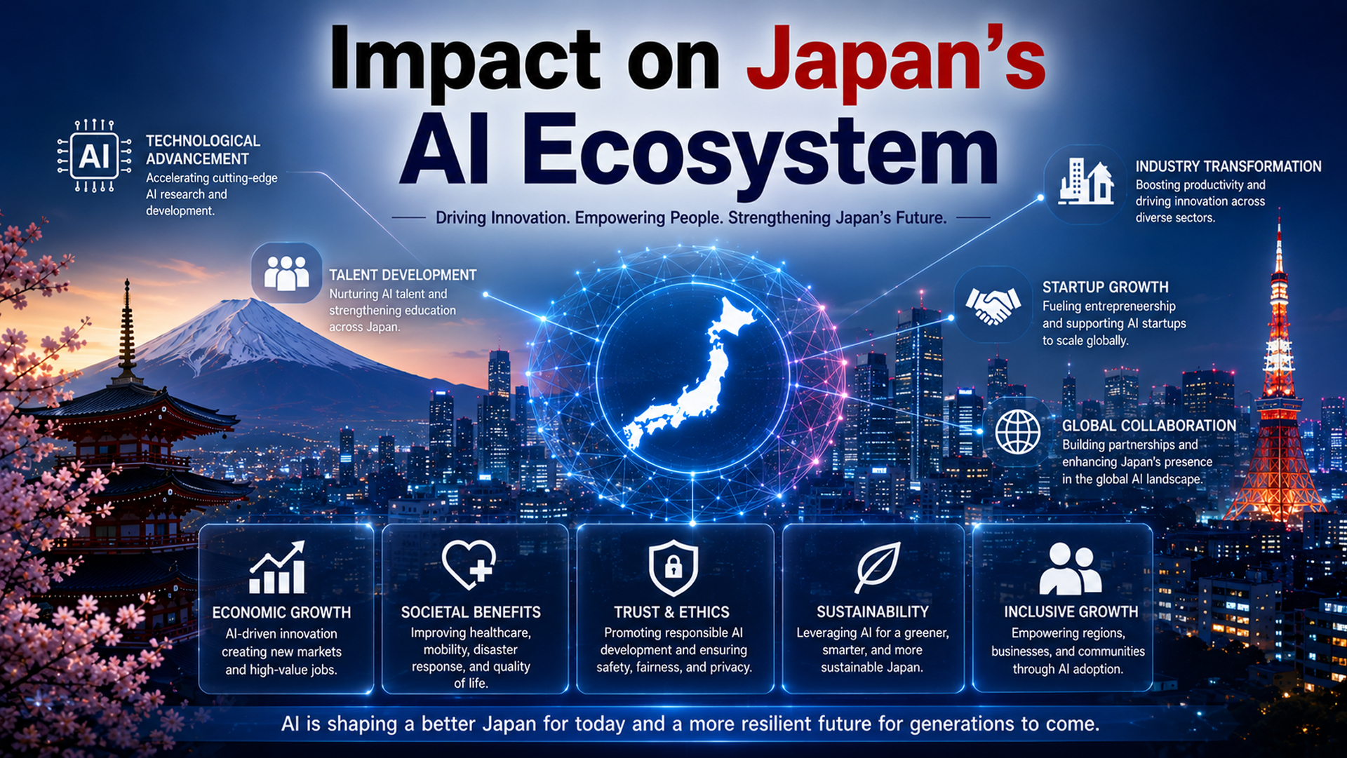 Impact on Japan’s AI Ecosystem 